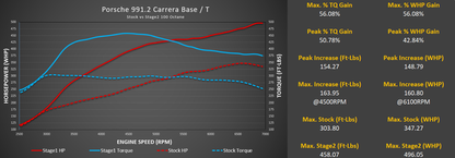 Stage 1+ Package M-Tuner Suite for Porsche 991.2 Turbo with IPD Plenum and Y-Pipe