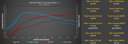 M-Tuner Suite with Live Map Switching for Porsche 991.2 Carrera Base / T / S / 4 / 4S / GTS / 4GTS